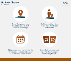 How much does divorce cost in colorado? No Fault Divorce Denver Attorneys Cohen And Cohen P C