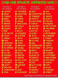 Celebrities whose first name starts with s male celebrity names with letter s female celebrity names with letter s black celebrity names with letter s this ranking is based on an algorithm that combines various factors, including the votes of our users and search trends on the internet. Learn Your Tapanese Superhero Name First Letter Of Your First Name Your First Name Your Last Name Your Last Name A Super Athunder A Riot B Mega C Turpo C Dark D