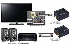 Presiona el botón inicio en el control remoto y selecciona configuración. Carvi Conecta Tu Tv A Tu Equipo De Sonido Con Nuestros Facebook