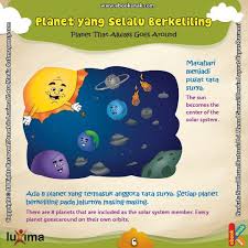 Semua Planet Di Tata Surya Selalu Berkeliling Sesuai Jalurnya Tata Surya Planet Membaca Buku