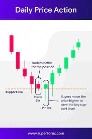 Forex Broker Online Currency Trading With Superforex Sf Trading Charts Forex Trading Quotes Stock Trading Strategies