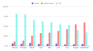 Check spelling or type a new query. The Truth About Hypercasual Games Venturebeat