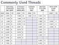 Garden hose thread dimensions