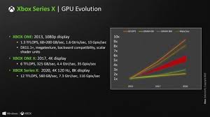 Xbox Series X Gpu Deep Dive 4k 120hz 8k Gddr6 Vrr 12 Tflops Beast Tweaktown