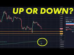 Userinterface Uix Network Is Bitcoin Going Up Or Down Critical Signal Found Https Team Userinterface Us Is Bitcoin Going Up Or Down Critical Signal Foun