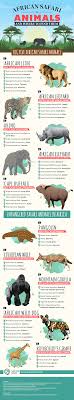 I'm growing this board as an educational resource and will include articles from active wild and other sources. African Safari Animals Infographic 2021 Safari Deal