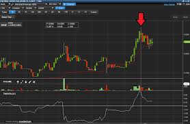 rgse stock large trade off the dark pool