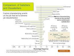When frederick herzberg researched the sources of employee motivation during the. Motivation Concepts Chapter Six What Is Motivation Direction Persistence Intensity Ppt Download