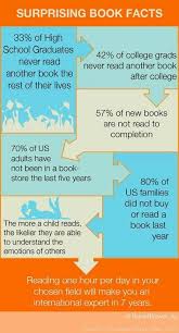 The Organized College Student Reading Facts Books Reading