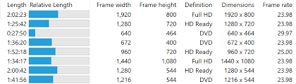 Yes, using the height and width attributes in the <img> element (and nowhere else) does work as intended. Video Length Dimensions Framerate Definition Columns Buttons Scripts Directory Opus Resource Centre