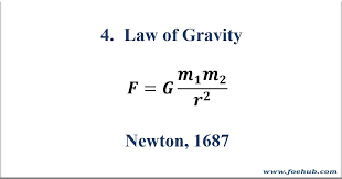 4 Law Of Gravity Equations Science Tattoo Physics