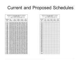 Child Support Schedule Workgroup Issues For Discussion