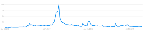 Dogecoin Price Analysis Short Term Gains Brave New Coin