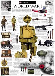 World War One World War I World War War