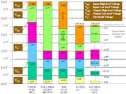 low voltage logic thresholds chart ic switching levels