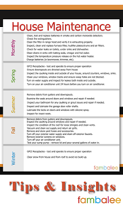 House Maintenance Printable Plan Keep On Top Of All Your Household Maintenance Home Maintenance How To Plan Maintenance