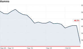 Illuminas Woes Make Biotech Stocks Sick Oct 7 2011