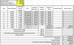 Fully diluted market cap was checking the get protocol page on coinmarketcap today and noticed that the current market cap listed isn't the fully diluted market cap. Musings On Markets Share Count Confusion Dilution Employee Options And Multiple Share Classes