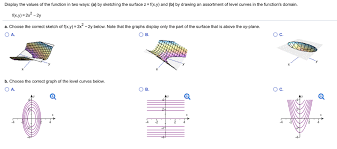Solved Display The Values Of The Function In Two Ways A Chegg Com