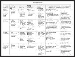 Mistaken Goal Chart From Positive Discipline Positive Discipline Goal Charts Positive Parenting Program