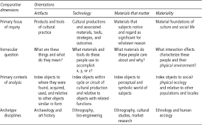 77 Conclusive Hs Miller Ethnology Chart