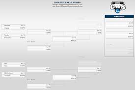 Ncaa tournament nit cbi cit. College World Series 2015 Bracket Schedule And Scores Sbnation Com