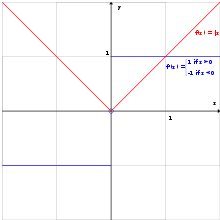 Differenzierbare funktionen sind immer stetig, also ist x auch stetig. Differenzierbarkeit Wikipedia