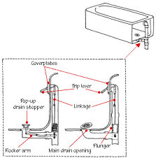 We did not find results for: How A Bathtub Works Types Plumbing Diagrams Hometips
