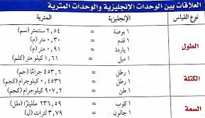 قوانين مساحية تساعد في حصر الكميات أنا مهندس I Am An Engineer Facebook