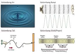 Maybe you would like to learn more about one of these? Gelombang Mekanik Pengertian Jenis Rumus Dan Contoh Soal