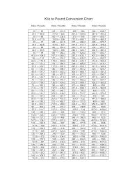 Quick and easy pounds to kilograms conversion. Https Www Upapower Com Wp Content Uploads 2015 11 Kilo Conv Chart Pdf