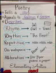 Five For Friday On Saturday Poetry Anchor Chart