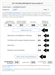 56 Specific Nwea 2019 Score Chart By Grade Level