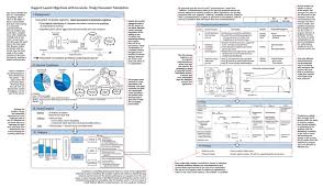 The a3 problem solving report (a3) is a problem solving and continuous improvement approach. Toyota S Secret The A3 Report