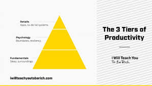 If You Think Productivity Is About Motivation You Ve Already Lost Future Jobs Cool Words Job Security