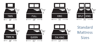 It is just like a twin mattress in width but with the. Standard Us Mattress Sizes