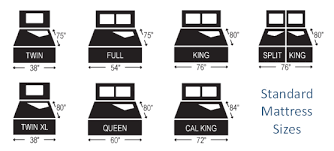 The best mattress size is not always the biggest one available, although having the extra space to sleep us mattress sizes come in the following choices: Standard Us Mattress Sizes