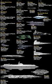 Star Trek Vs Star Wars Tournament