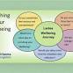 Ladies wellbeing Journey event image