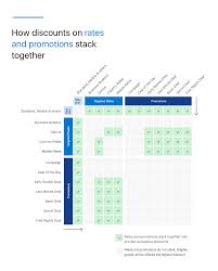 Genuis Rates Booking Com For Partners