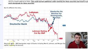 Deutsche Bank Rating