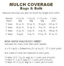 How Many Feed In A Yard Npiinspects Info