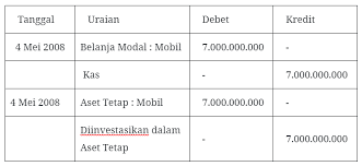 Sebagai unsur penimbangnya adalah proporsi dana bagi setiap jenis atau sumber modal yang digunakan dalam investasi proyek tersebut. Perbedaan Akuntansi Pemerintah Dan Akuntansi Komersial