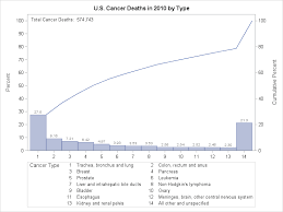 sas help center example 16 12 managing a large number of