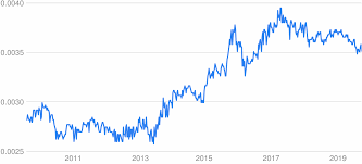 Also abbreviated us and referred to as the dollar u s. Krw To Myr Converter South Korean Won To Malaysian Ringgit Exchange Rates Today Currency Converter