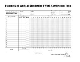 Standardized Work Combination Table Lean Enterprise Institute