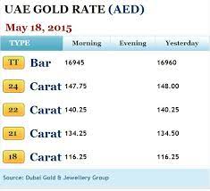 The uae's first english newspaper. Khaleej Times Gold Rate Today In Uae Rating Walls
