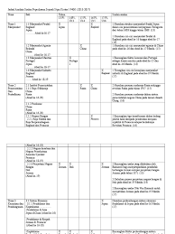 Analisis Stpm Sejarah Penggal 1 2013 2017