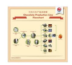 china chocolate coating line china chocolate machine