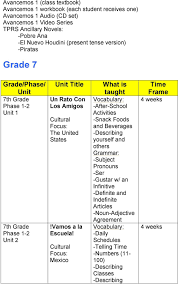 Avancemos spanish 2 workbook answer key avancemos! Advencemos Spanish 2 Practice Book Answers Worksheet 41 Preterite Tense Answers Kids Activities Reader Pages And Pdf Only Antenanewstv